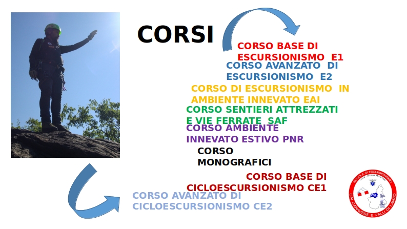 SCUOLA DI ESCURSIONISMO CORSI